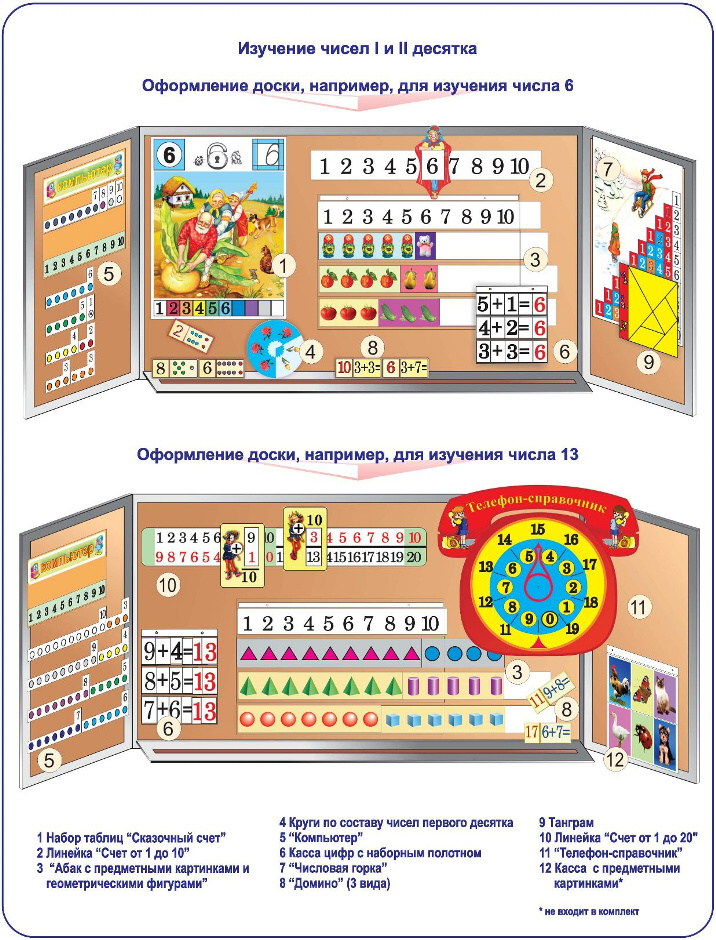 Комплект наглядных пособий по математике для начальной школы