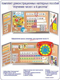 Комплектнаглядных пособий по математике для изучения чисел