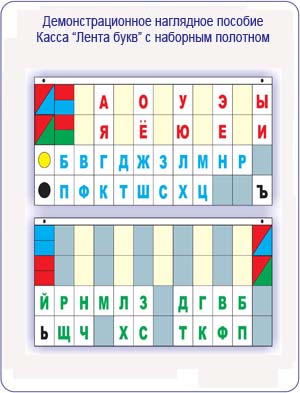 учебное наглядное пособие по русскому языку касса букв